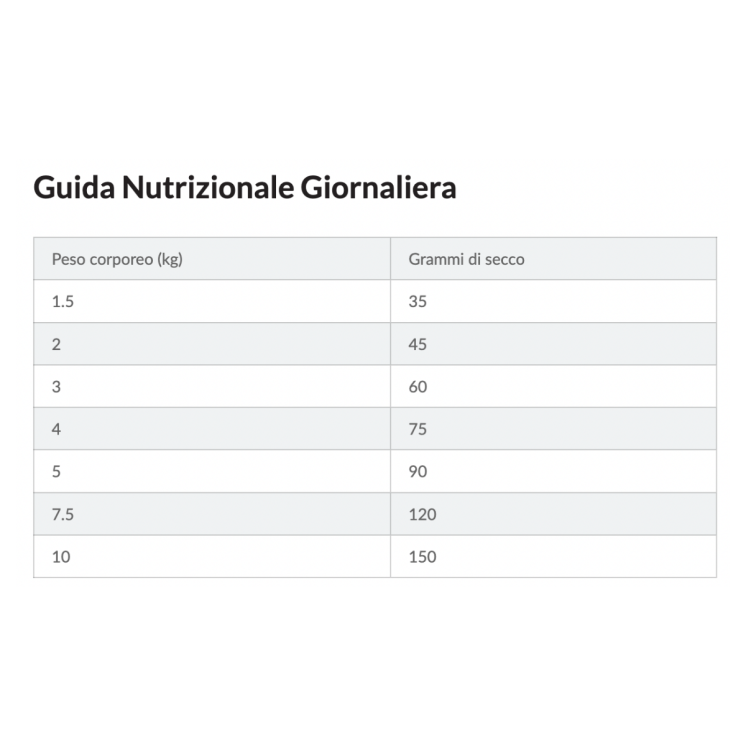 Hill's Science Plan Crocchette Cane Maturo/Adulto +7 Taglia Piccola/Mini Pollo