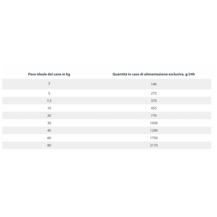 Happy Dog Sensible Pure - Cane Adulto Manzo Puro