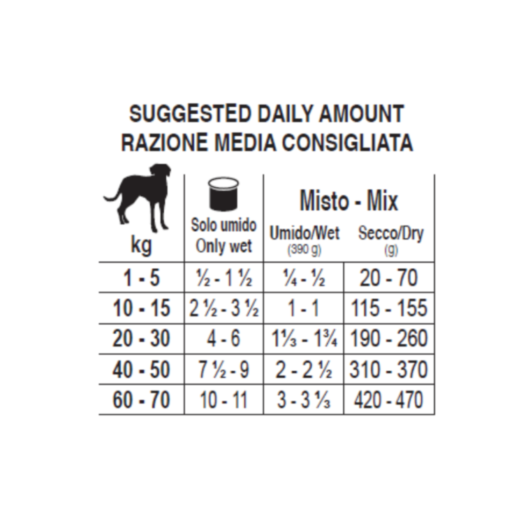 Forza 10 Intestinal Colon Cane Adulto Pesce 390g