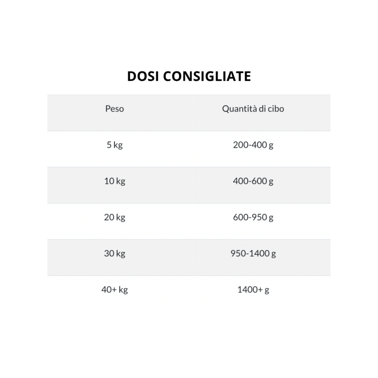 Wow Cane Adulto Manzo/Carote/Zucchine 150gr x 11 Vaschette