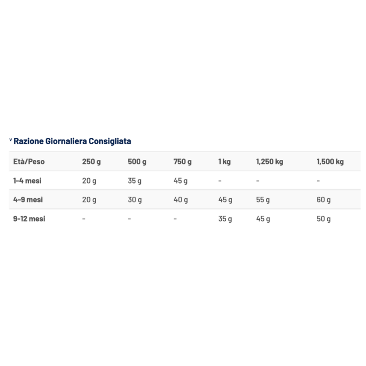 Prolife Life Style Gatto Cucciolo Pollo/Riso