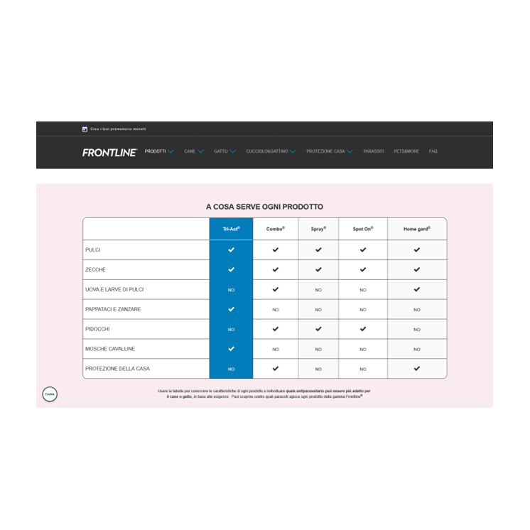 Frontline  TRI-ACT Cani 2-5 Kg – antiparassitario