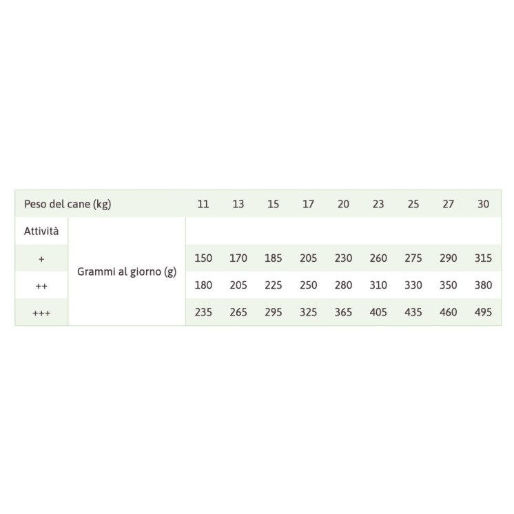 Natural Trainer Crocchette Cane Adulto Taglia Media Pollo Fresco